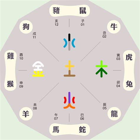 和 五行|和字的五行属性